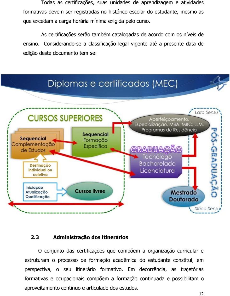 Considerando-se a classificação legal vigente até a presente data de edição deste documento tem-se: 2.