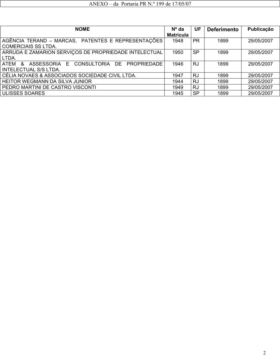 COMERCIAIS SS LTDA. ARRUDA E ZAMARION SERVIÇOS DE PROPRIEDADE INTELECTUAL 1950 SP 1899 29/05/2007 LTDA.