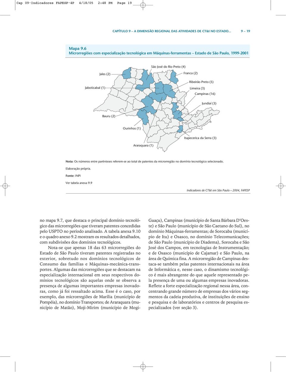 Campinas (16) Jundiaí (3) Bauru (2) Ourinhos (1) Itapecerica da Serra (3) Araraquara (1) Nota: Os números entre parênteses referem-se ao total de patentes da microrregião no domínio tecnológico