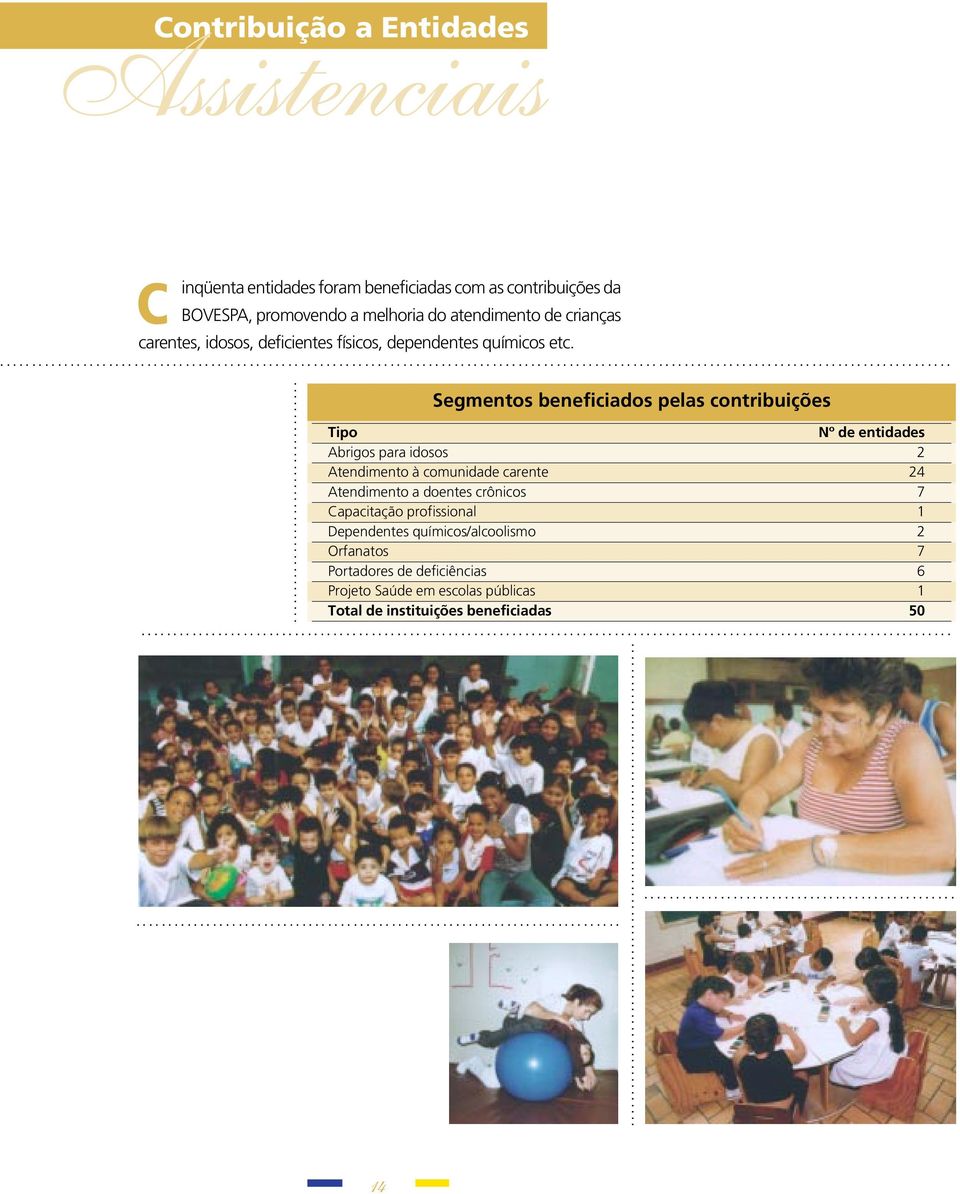 Segmentos beneficiados pelas contribuições Tipo Nº de entidades Abrigos para idosos 2 Atendimento à comunidade carente 24 Atendimento a