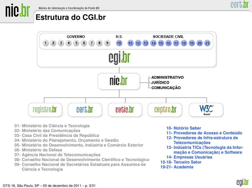 Desenvolvimento, Indústria e Comércio Exterior 06- Ministério da Defesa 07- Agência Nacional de Telecomunicações 08- Conselho Nacional de Desenvolvimento Científico e Tecnológico 09-