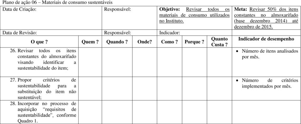 Revisar todos os itens constantes do almoxarifado visando identificar a sustentabilidade do item; 27.