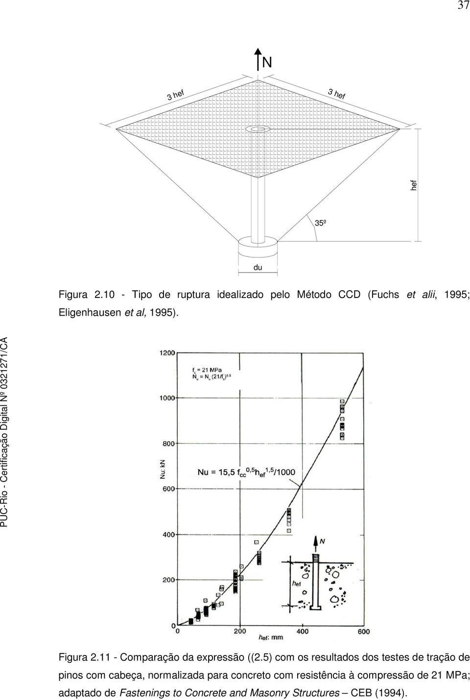 1995). Figura 2.11 - Comparação da expressão ((2.