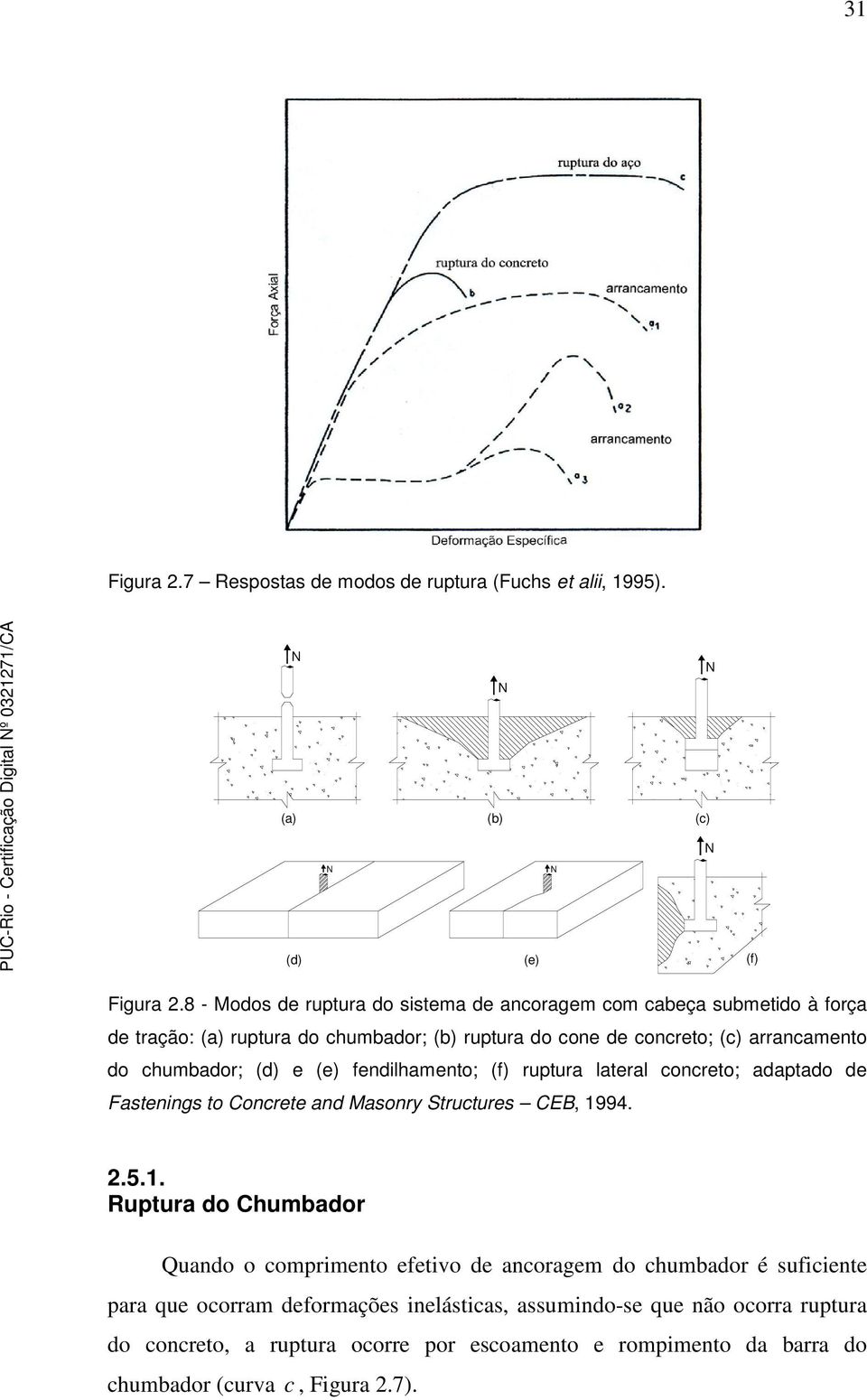 chumbador; (d) e (e) fendilhamento; (f) ruptura lateral concreto; adaptado de Fastenings to Concrete and Masonry Structures CEB, 19