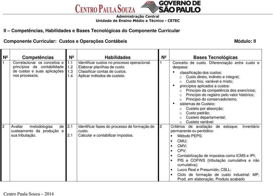 1 Identificar custos no processo operacional. Elaborar planilhas de custo. Classificar contas de custos. Aplicar métodos de custeio. Identificar fases do processo de formação do custo.