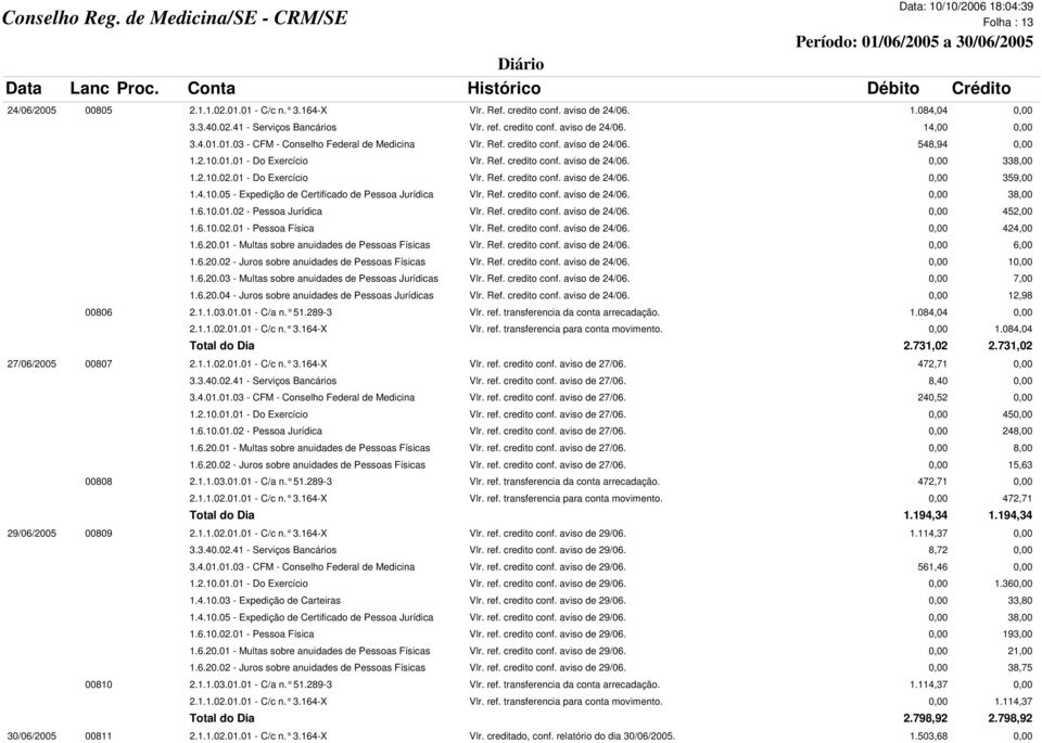 01 - Do Exercício Vlr. Ref. credito conf. aviso de 24/06. 0,00 359,00 1.4.10.05 - Expedição de Certificado de Pessoa Jurídica Vlr. Ref. credito conf. aviso de 24/06. 0,00 38,00 1.6.10.01.02 - Pessoa Jurídica Vlr.