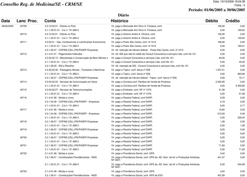 pago a Antonio Andre A. Oliveira, conf. 0,00 120,00 00711 3.3.30.01 - Gás, Combustíveis e Lubrificantes Automotivos Vlr. pago a Posto São Carlos, conf. nf 1015. 189,26 0,00 2.1.1.03.01.01 - C/a n. 51.