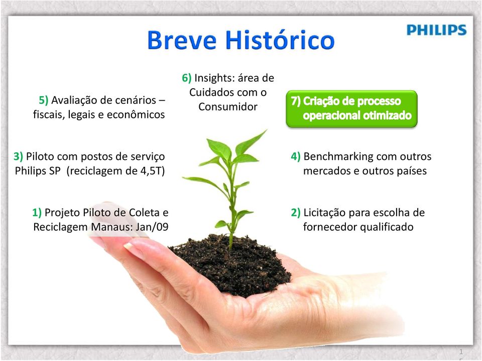 de 4,5T) 4) Benchmarking com outros mercados e outros países 1) Projeto Piloto de