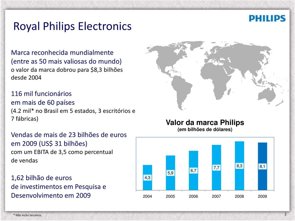 2 mil* no Brasil em 5 estados, 3 escritórios e 7 fábricas) Vendas de mais de 23 bilhões de euros em 2009 (US$ 31 bilhões) com um EBITA de
