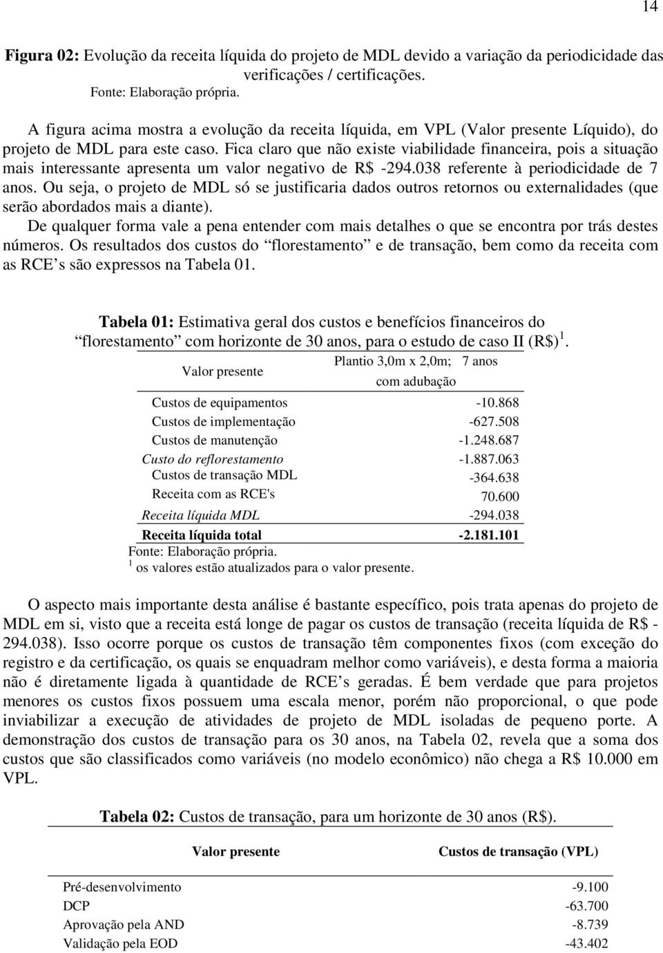 Fica claro que ão existe viabilidade fiaceira, pois a situação mais iteressate apreseta um valor egativo de R$ -294.038 referete à periodicidade de 7 aos.