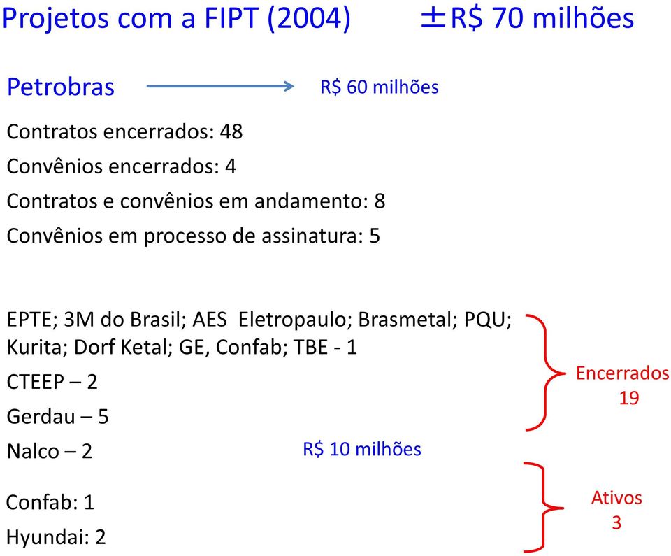 assinatura: 5 EPTE; 3M do Brasil; AES Eletropaulo; Brasmetal; PQU; Kurita; DorfKetal; GE,