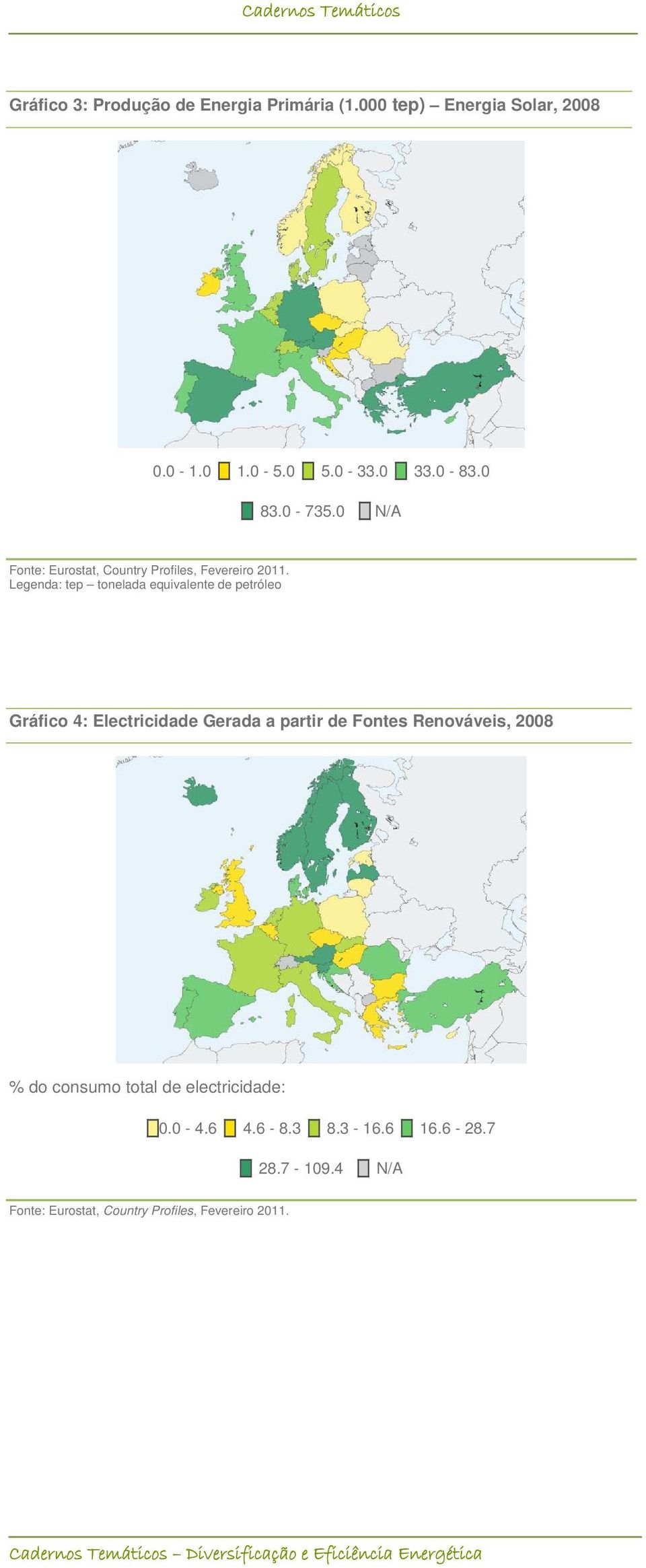 Legenda: tep tonelada equivalente de petróleo Gráfico 4: Electricidade Gerada a partir de Fontes Renováveis, 2008 % do