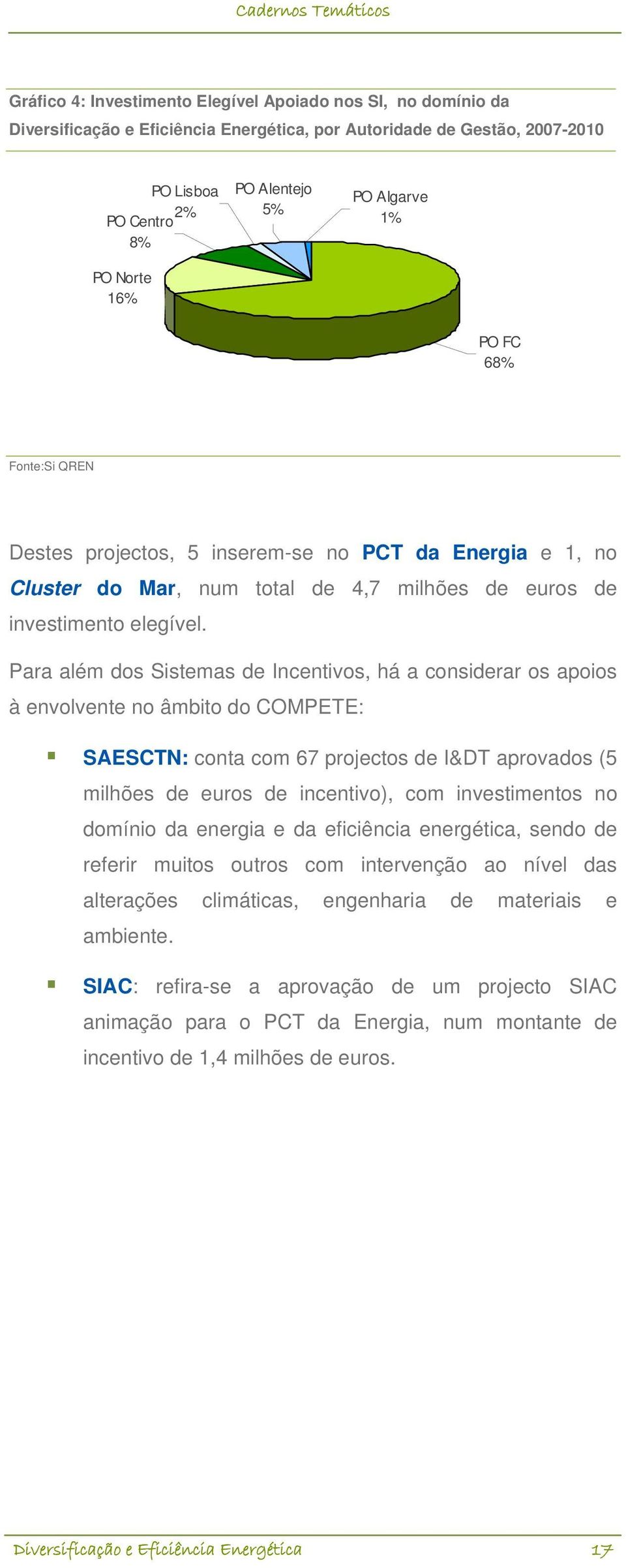 Para além dos Sistemas de Incentivos, há a considerar os apoios à envolvente no âmbito do COMPETE: SAESCTN: conta com 67 projectos de I&DT aprovados (5 milhões de euros de incentivo), com