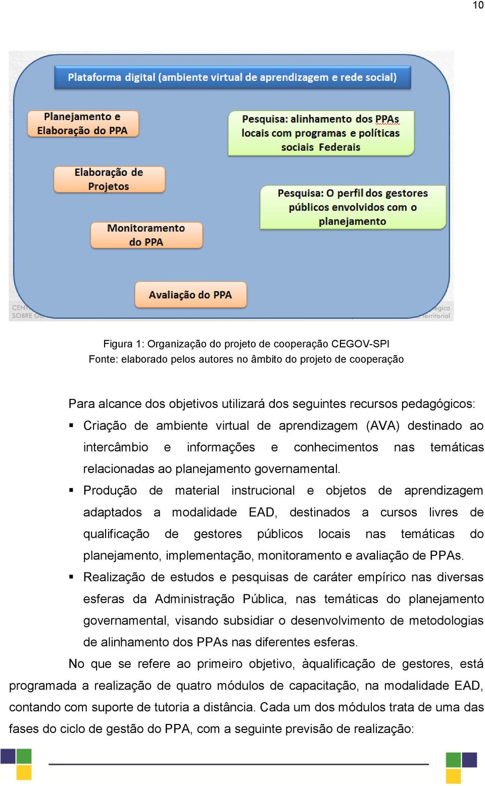 Produção de material instrucional e objetos de aprendizagem adaptados a modalidade EAD, destinados a cursos livres de qualificação de gestores públicos locais nas temáticas do planejamento,