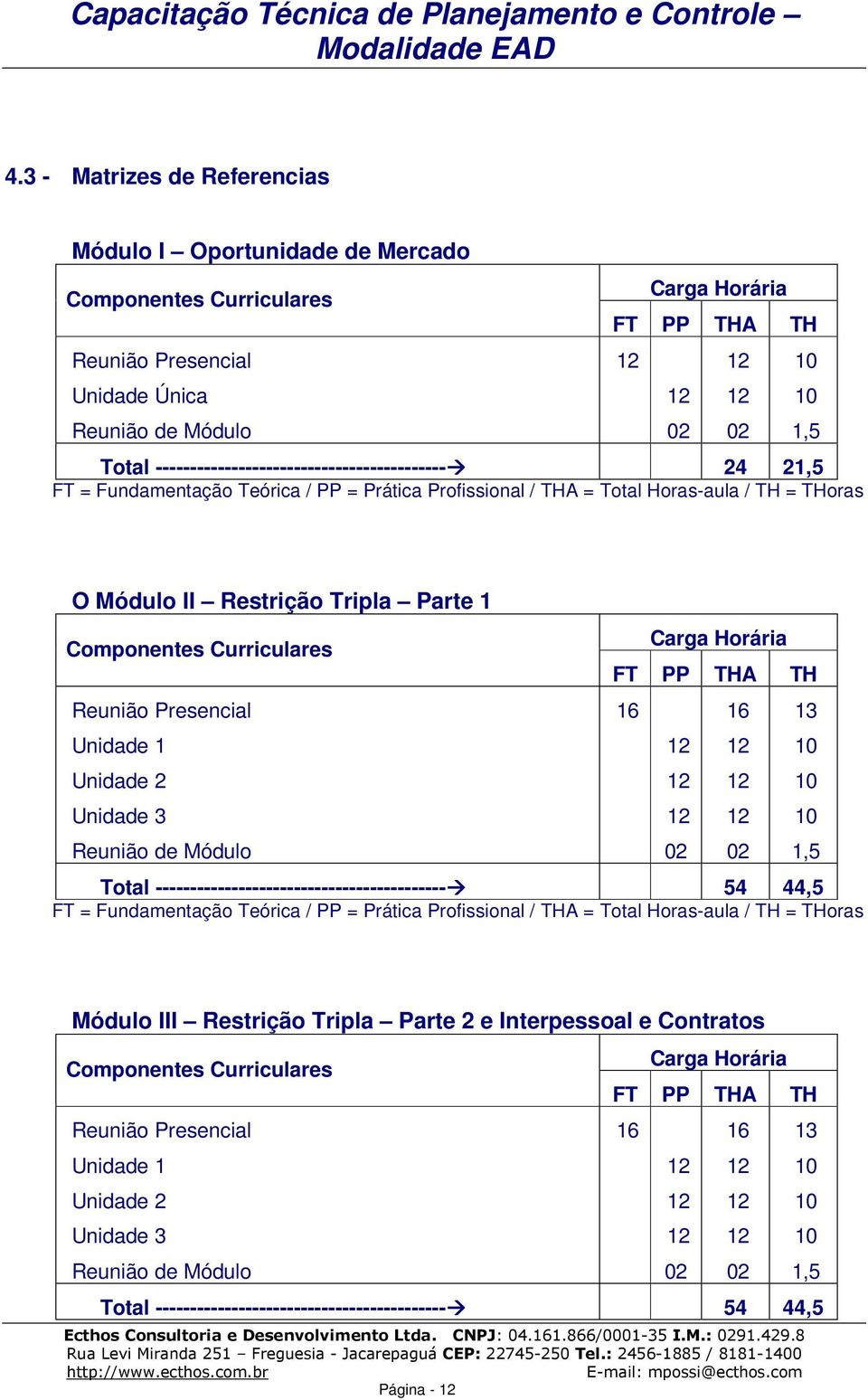 Componentes Curriculares Reunião Presencial Unidade 1 Unidade 2 Unidade 3 Reunião de Módulo Carga Horária FT PP THA TH Total ------------------------------------------ 54 44,5 FT = Fundamentação