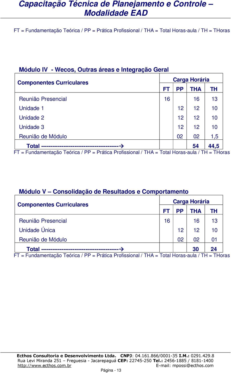 Total Horas-aula / TH = THoras 16 02 16 02 13 10 10 10 1,5 Módulo V Consolidação de Resultados e Comportamento Componentes Curriculares Reunião Presencial Unidade Única Reunião de Módulo Carga