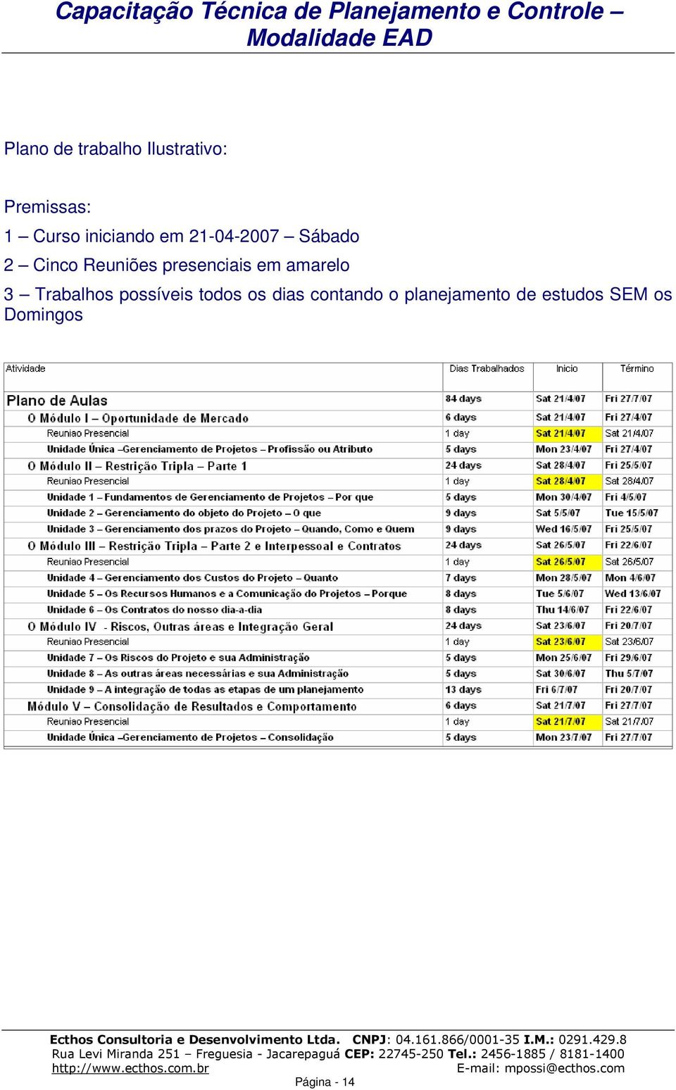 presenciais em amarelo 3 Trabalhos possíveis todos os