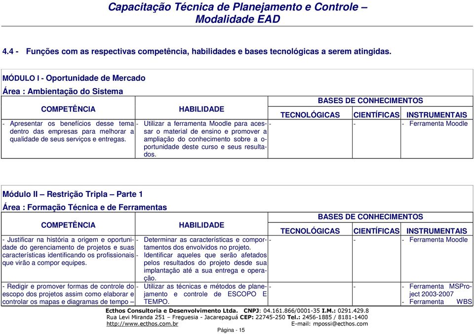 HABILIDADE - Utilizar a ferramenta Moodle para acessar o material de ensino e promover a ampliação do conhecimento sobre a o- portunidade deste curso e seus resultados.