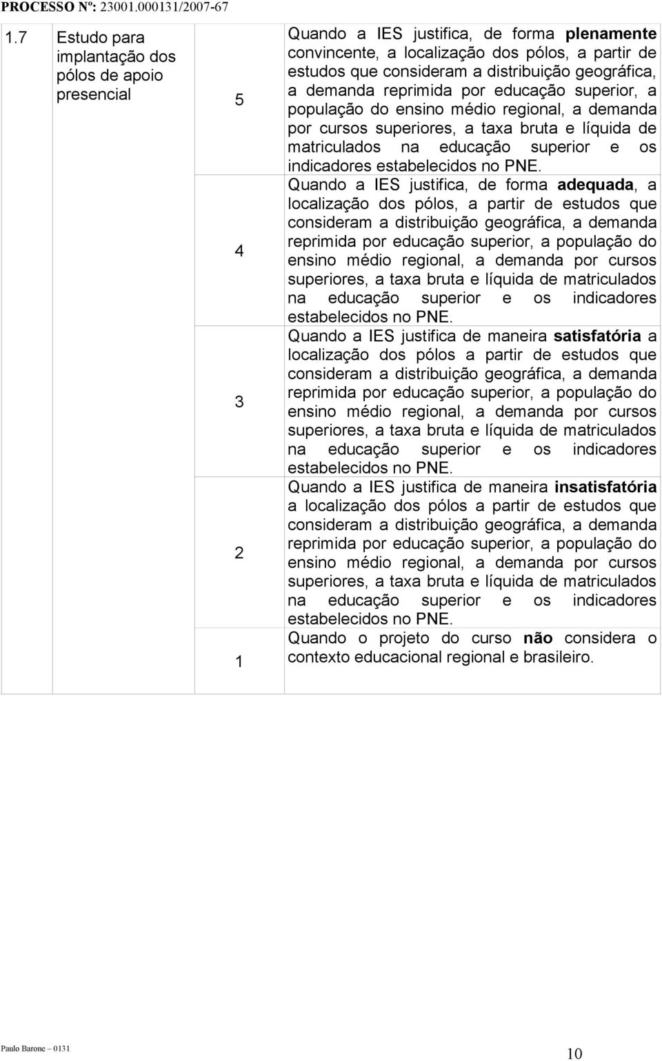 indicadores estabelecidos no PNE. Quando a IES justifica, de forma adequada, a localização dos pólos, a partir de estudos que consideram a distribuição  indicadores estabelecidos no PNE.