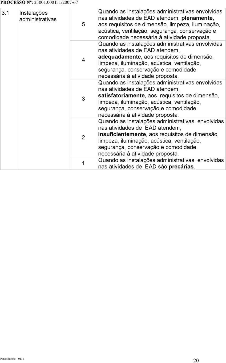 Quando as instalações administrativas envolvidas nas atividades de EAD atendem, adequadamente, aos requisitos de dimensão, limpeza, iluminação, acústica, ventilação,  Quando as instalações