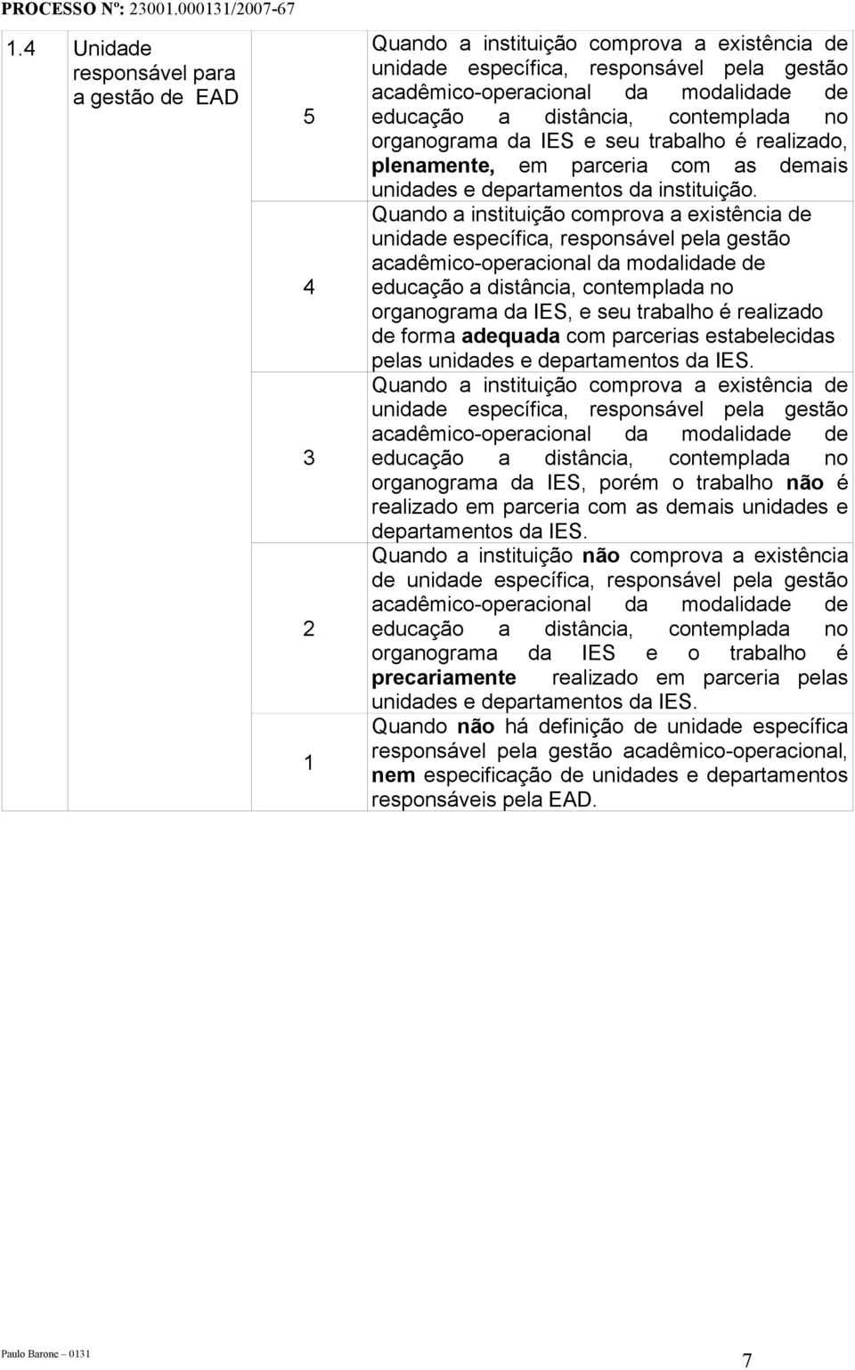 Quando a instituição comprova a existência de unidade específica, responsável pela gestão acadêmico-operacional da modalidade de educação a distância, contemplada no organograma da IES, e seu