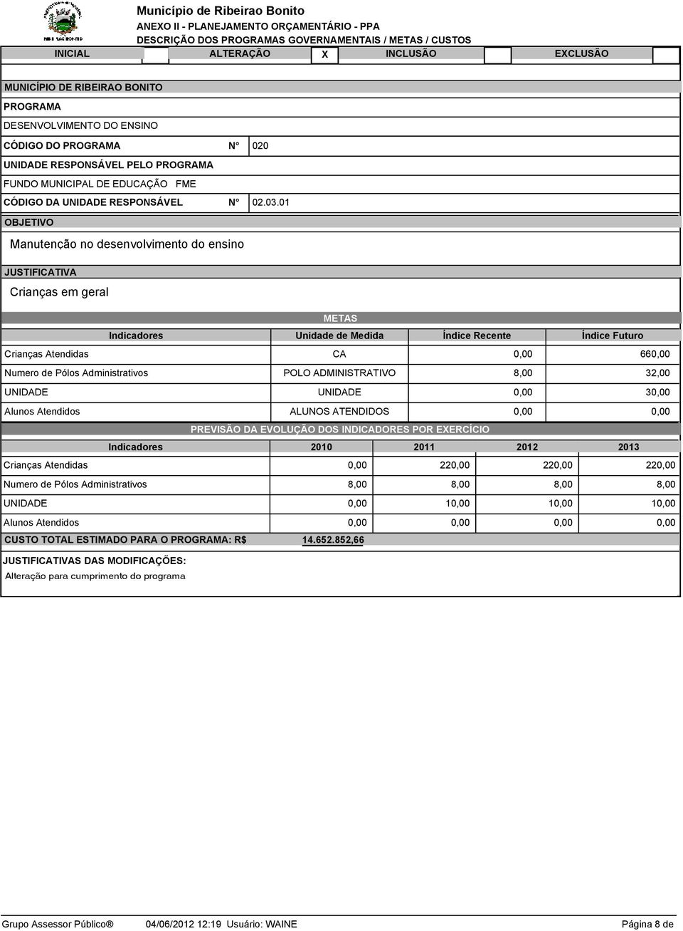 8,00 32,00 UNIDADE UNIDADE 0,00 30,00 Alunos Atendidos ALUNOS ATENDIDOS 0,00 0,00 PREVISÃO DA EVOLUÇÃO DOS INDICADORES POR EERCÍCIO Crianças Atendidas