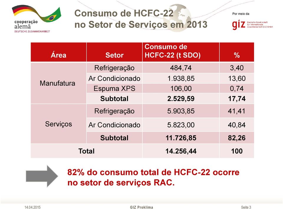 938,85 13,60 Espuma XPS 106,00 0,74 Subtotal 2.529,59 17,74 Refrigeração 5.