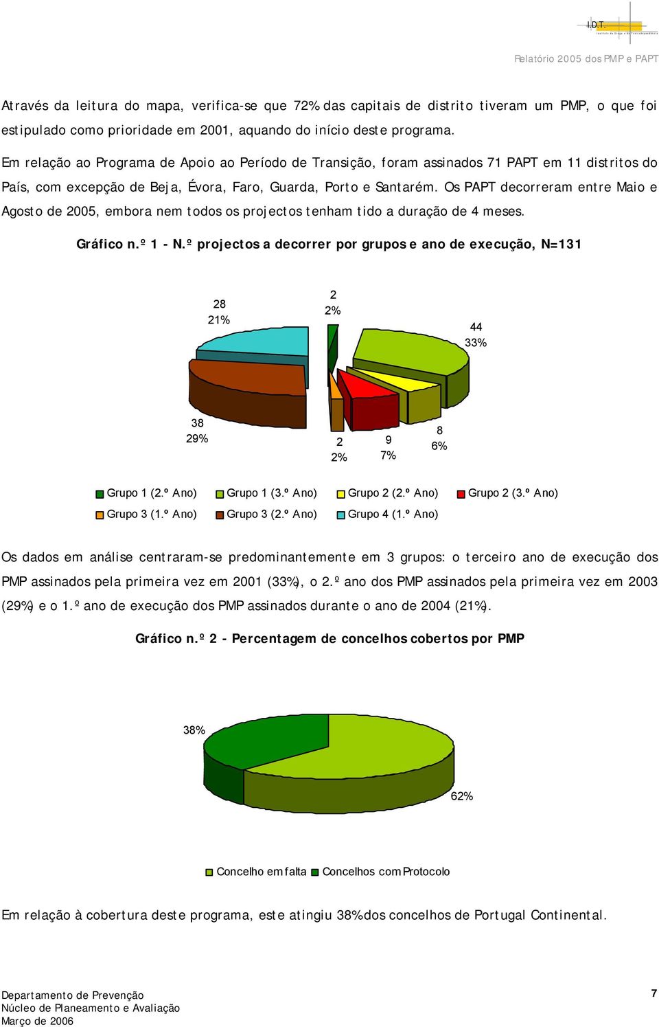 Os PAPT decorreram entre Maio e Agosto de 2005, embora nem todos os projectos tenham tido a duração de 4 meses. Gráfico n.º 1 - N.