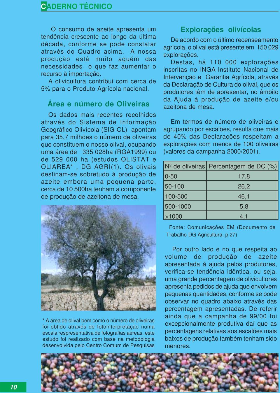 Área e número de Oliveiras Os dados mais recentes recolhidos através do Sistema de Informação Geográfico Olivícola (SIG-OL) apontam para 35,7 milhões o número de oliveiras que constituem o nosso