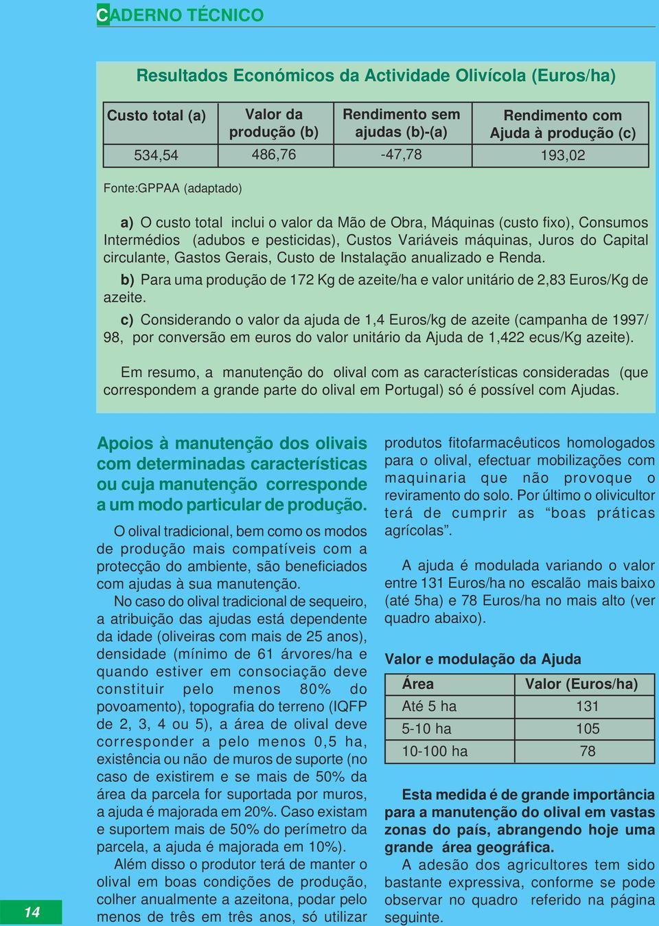 Gastos Gerais, Custo de Instalação anualizado e Renda. b) Para uma produção de 172 Kg de azeite/ha e valor unitário de 2,83 Euros/Kg de azeite.
