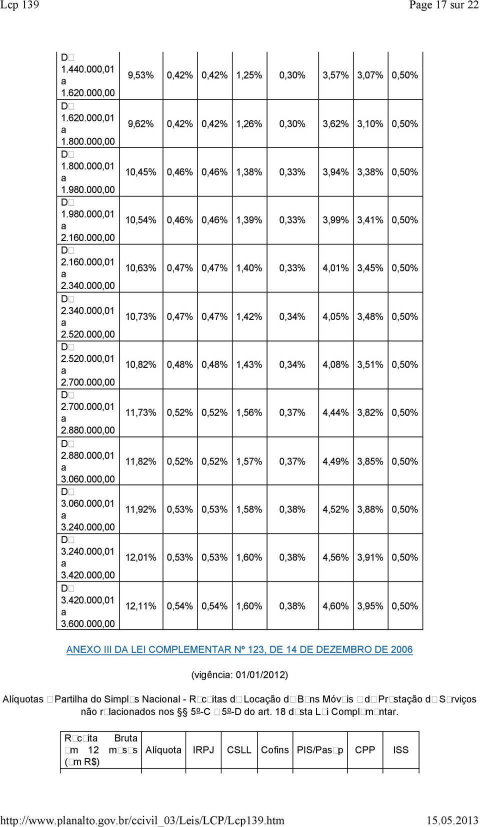 000,00 9,53% 0,42% 0,42% 1,25% 0,30% 3,57% 3,07% 0,50% 9,62% 0,42% 0,42% 1,26% 0,30% 3,62% 3,10% 0,50% 10,45% 0,46% 0,46% 1,38% 0,33% 3,94% 3,38% 0,50% 10,54% 0,46% 0,46% 1,39% 0,33% 3,99% 3,41%