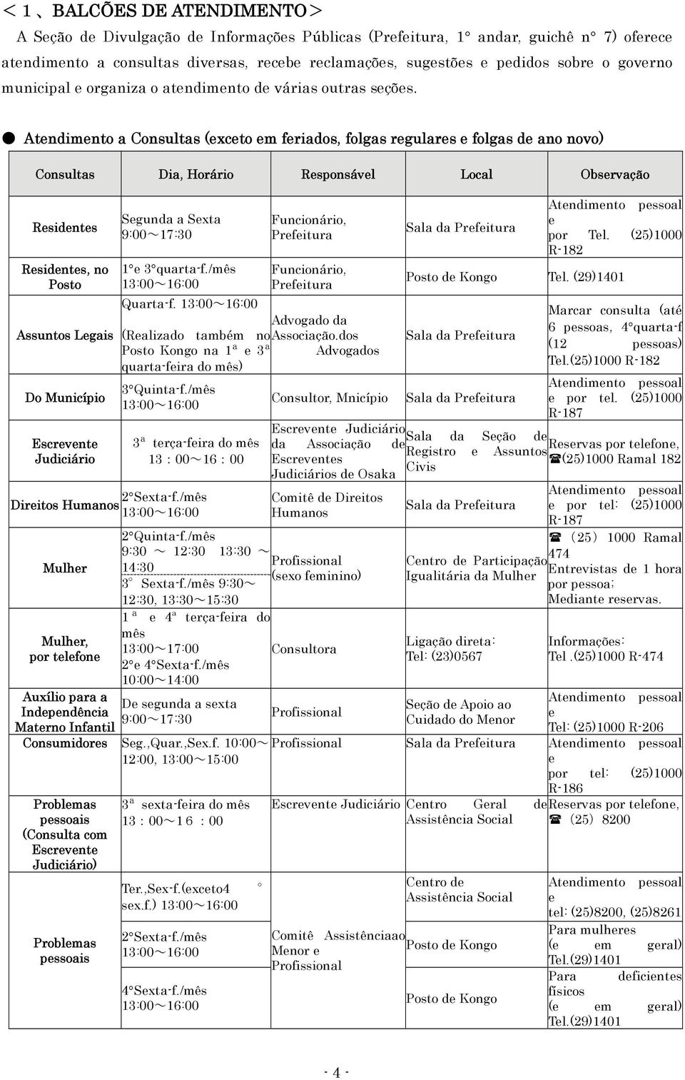 Atendimento a Consultas (exceto em feriados, folgas regulares e folgas de ano novo) Consultas Dia, Horário Responsável Local Observação Residentes Residentes, no Posto Assuntos Legais Do Município