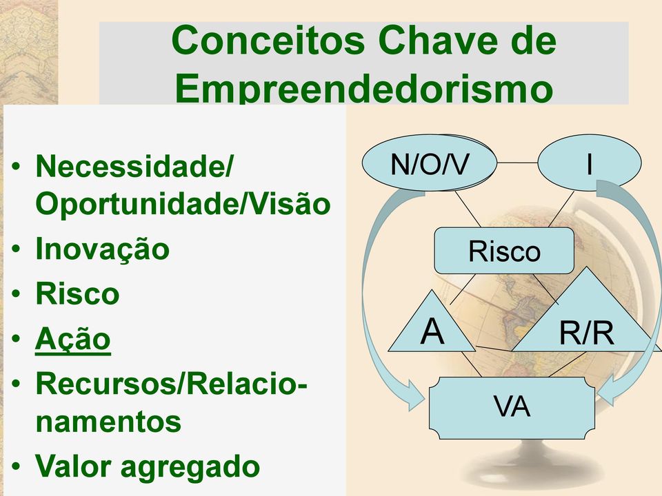 Inovação Risco Ação