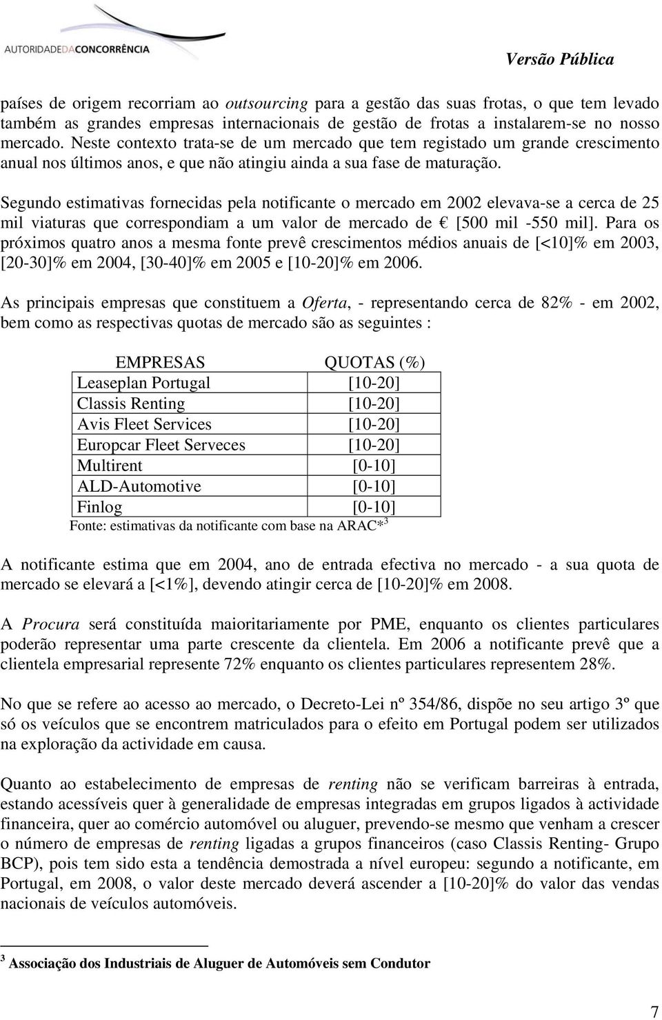 Segundo estimativas fornecidas pela notificante o mercado em 2002 elevava-se a cerca de 25 mil viaturas que correspondiam a um valor de mercado de [500 mil -550 mil].