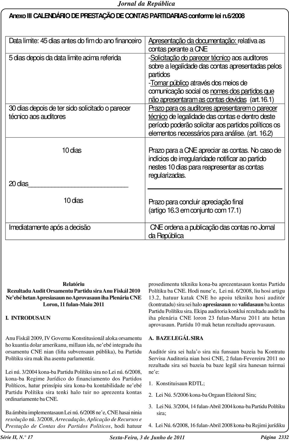 aos auditores sobre a legalidade das contas apresentadas pelos partidos -Tornar público através dos meios de comunicação social os nomes dos partidos que não apresentaram as contas devidas (art.16.