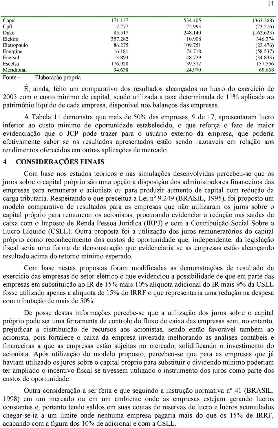 668 Fonte - Elaboração própria É, ainda, feito um comparativo dos resultados alcançados no lucro do exercício de 2003 com o custo mínimo de capital, sendo utilizada a taxa determinada de 11% aplicada