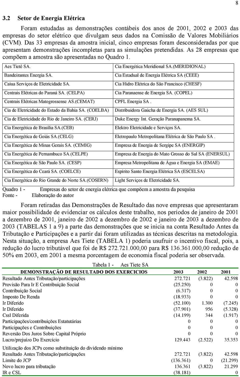 As 28 empresas que compõem a amostra são apresentadas no Quadro 1. Aes Tietê SA. Bandeirantes Energia SA. Caiua Serviços de Eletricidade SA. Centrais Elétricas do Paraná SA.