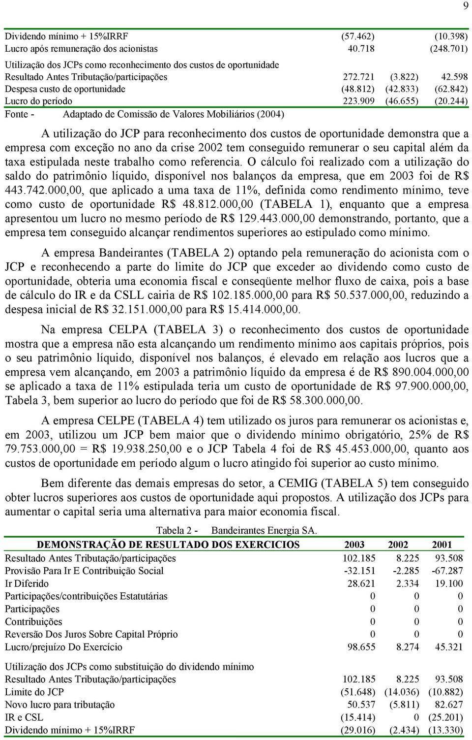 244) A utilização do JCP para reconhecimento dos custos de oportunidade demonstra que a empresa com exceção no ano da crise 2002 tem conseguido remunerar o seu capital além da taxa estipulada neste