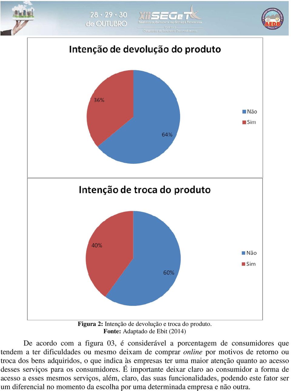 de comprar online por motivos de retorno ou troca dos bens adquiridos, o que indica às empresas ter uma maior atenção quanto ao acesso desses