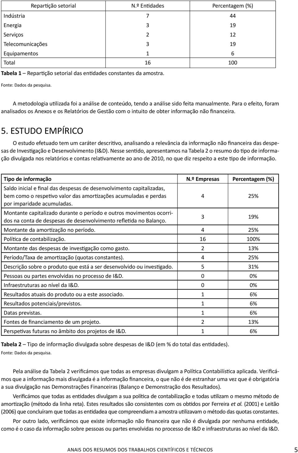 Fonte: Dados da pesquisa. A metodologia utilizada foi a análise de conteúdo, tendo a análise sido feita manualmente.