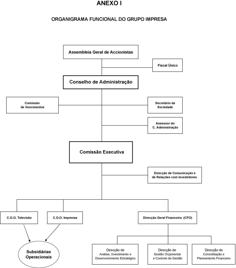 Administração Comissão Executiva Direcção de Comunicação e de Relações com Investidores C.O.