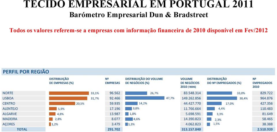 Todos os valores referem-se a empresas com