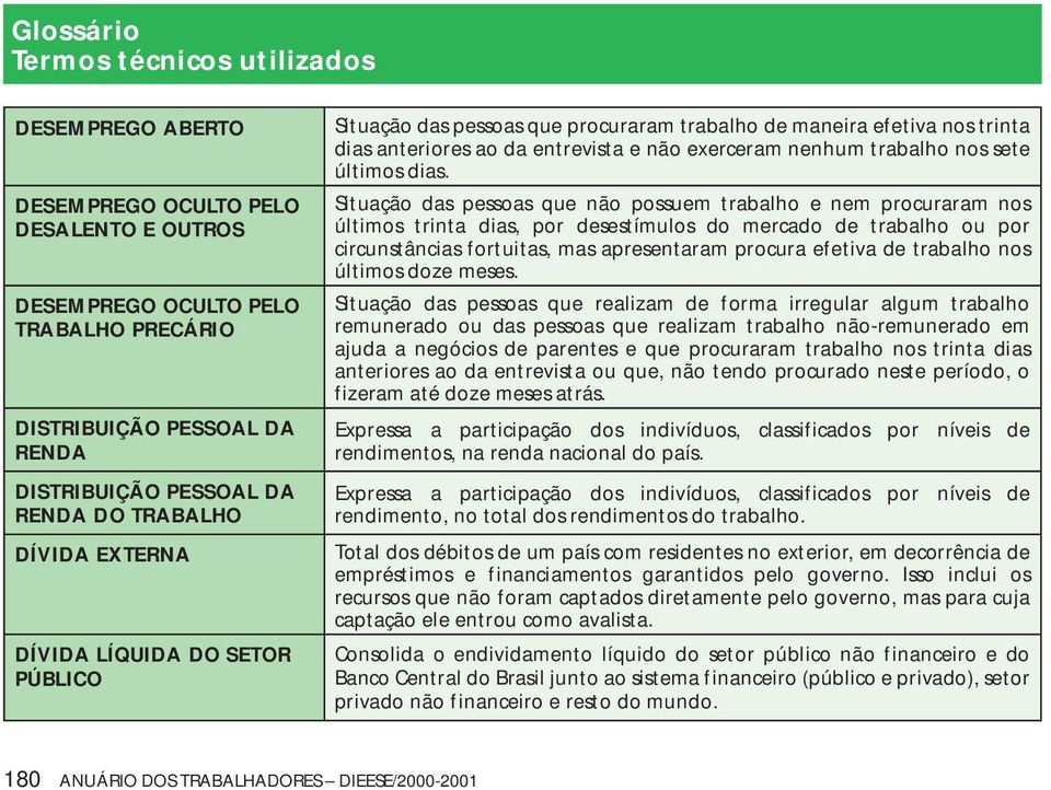 Situação das pessoas que não possuem trabalho e nem procuraram nos últimos trinta dias, por desestímulos do mercado de trabalho ou por circunstâncias fortuitas, mas apresentaram procura efetiva de