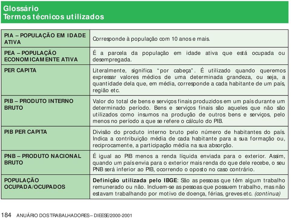 É utilizado quando queremos expressar valores médios de uma determinada grandeza, ou seja, a quantidade dela que, em média, corresponde a cada habitante de um país, região etc.