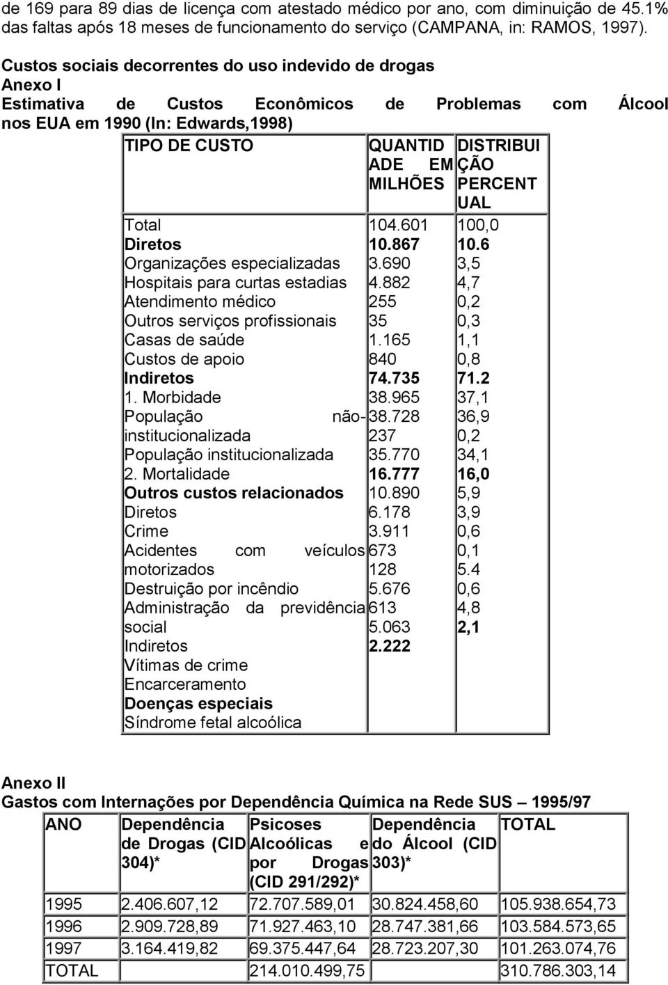 MILHÕES PERCENT UAL Total Diretos Organizações especializadas Hospitais para curtas estadias Atendimento médico Outros serviços profissionais Casas de saúde Custos de apoio Indiretos 1. Morbidade 104.