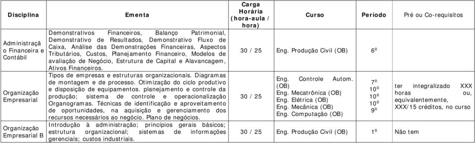 Tipos de empresas e estruturas organizacionais. Diagramas de montagem e de processo. Otimização do ciclo produtivo e disposição de equipamentos.