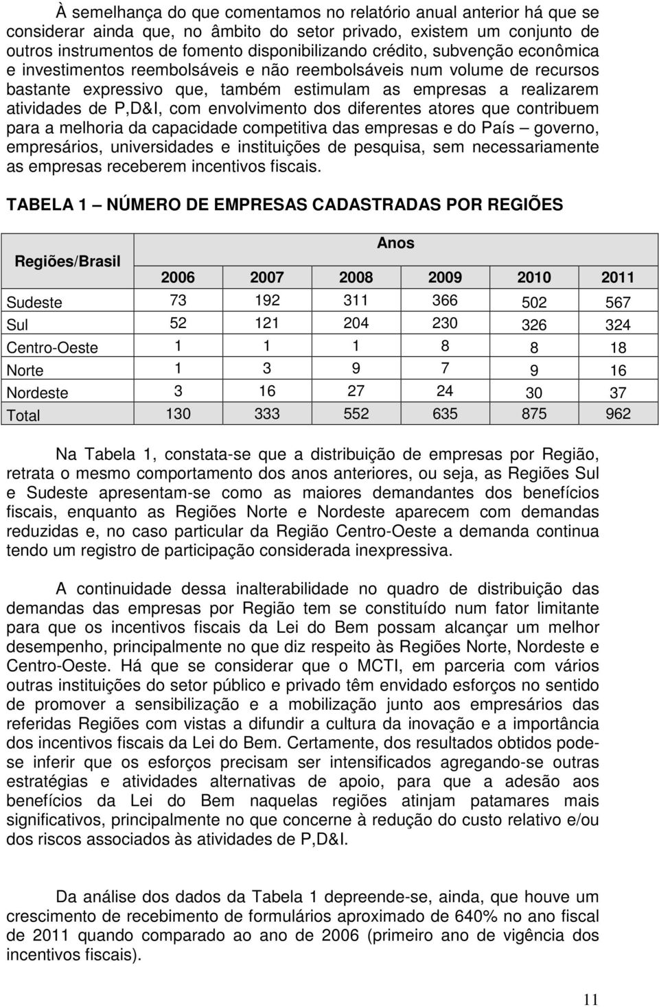 dos diferentes atores que contribuem para a melhoria da capacidade competitiva das empresas e do País governo, empresários, universidades e instituições de pesquisa, sem necessariamente as empresas