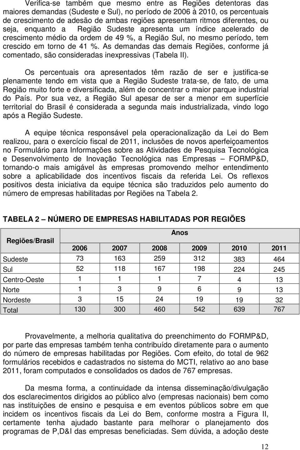 As demandas das demais Regiões, conforme já comentado, são consideradas inexpressivas (Tabela II).