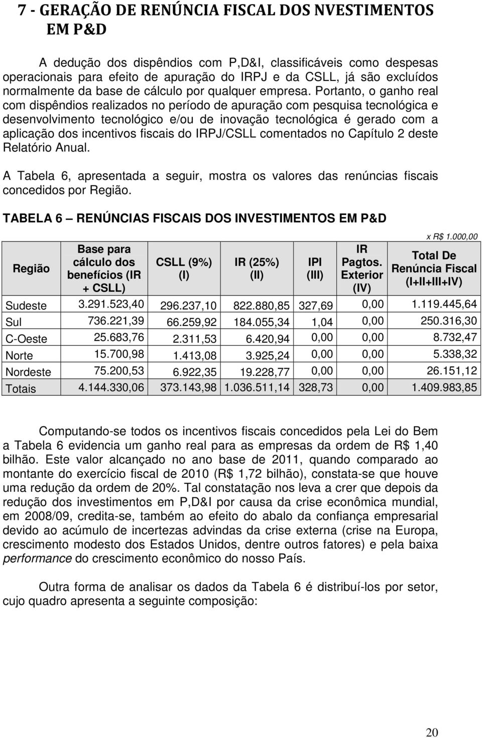 Portanto, o ganho real com dispêndios realizados no período de apuração com pesquisa tecnológica e desenvolvimento tecnológico e/ou de inovação tecnológica é gerado com a aplicação dos incentivos