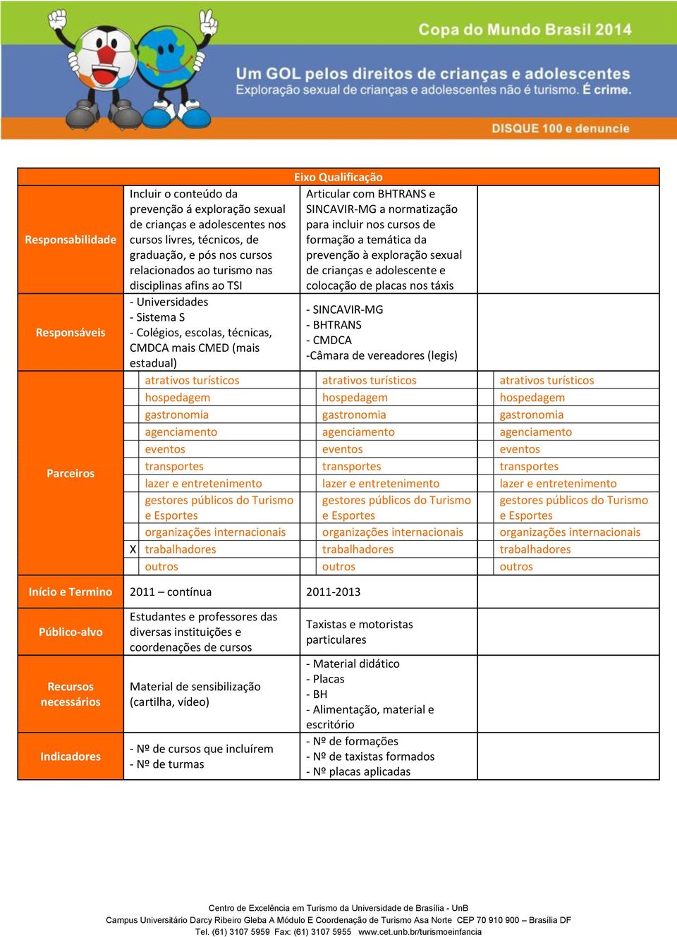 temática da prevenção à exploração sexual de crianças e adolescente e colocação de placas nos táxis - SINCAVIR-MG TRANS -Câmara de vereadores (legis) hospedagem hospedagem hospedagem gastronomia